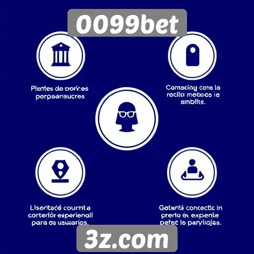 Funcionalidades do atendimento ao cliente no 0099bet